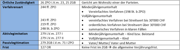 Wirkung des Kindesverhältnisses Familienrecht #2 - 5 Minuten Jus